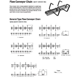 Flow conveyor chain