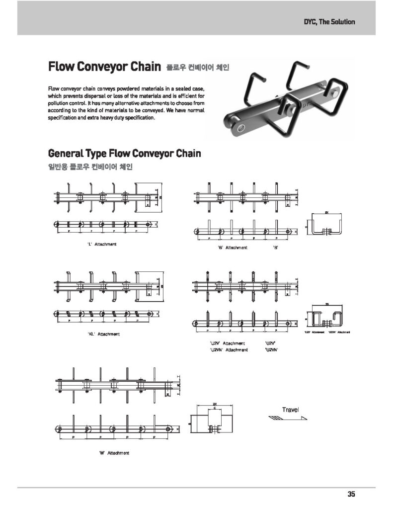 Flow conveyor chain