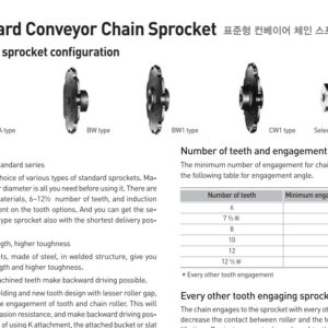 Standard conveyor chain sprocket